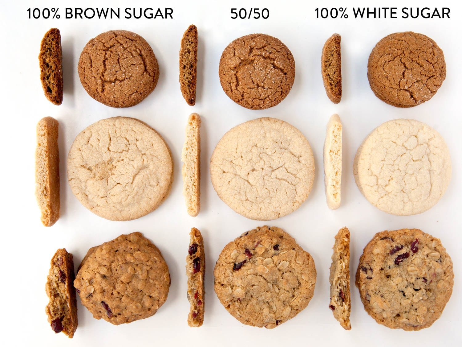 Cookie Science  The Real Differences Between Brown And White