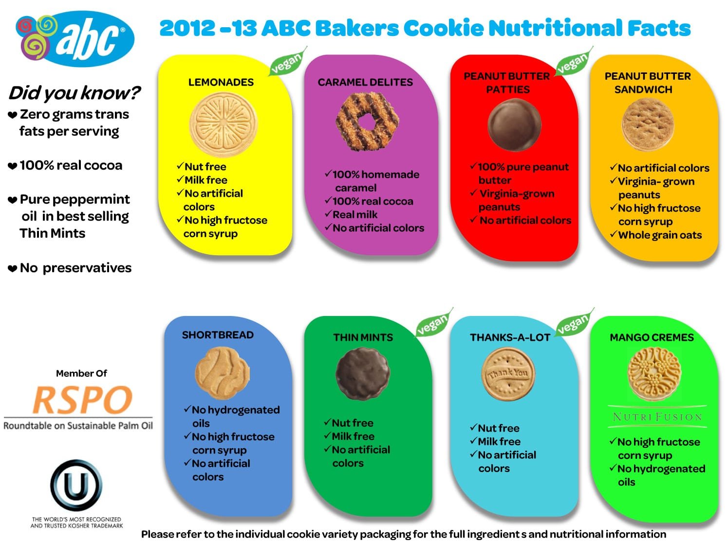 Girl Scout Cookie Nutrition 2013