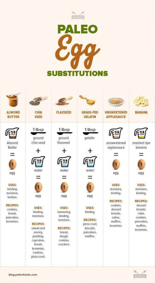 This Cheat Sheet Reveals The Best Egg Substitutions For Baking